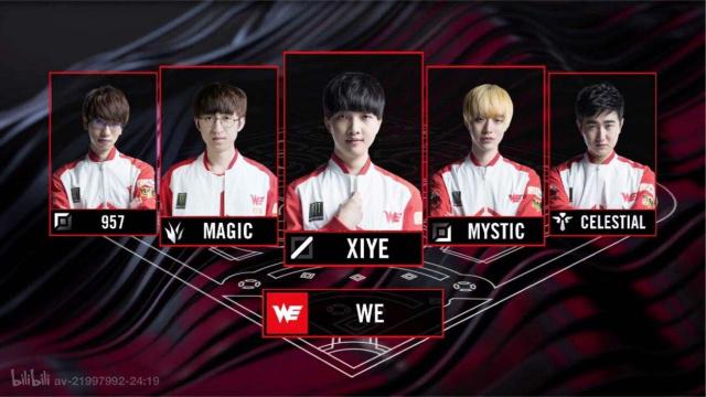 短期内评估 短期内评估