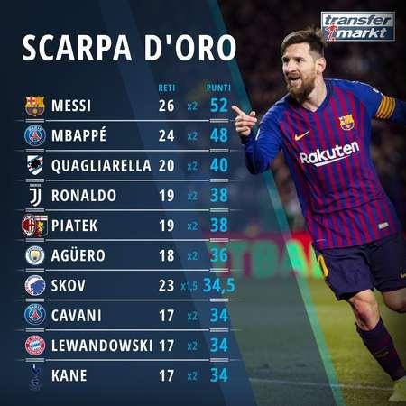 西甲惯用的 西甲惯用的